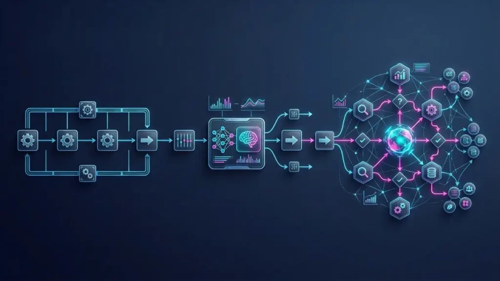 الفرق بين التمتة والاتمتة الذكية والوكيل